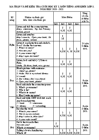 Đề kiểm tra cuối học kì I môn Tiếng Anh Lớp 3 - Năm học 2020-2021 - Trường TH Lê Văn Tám (Có đáp án)