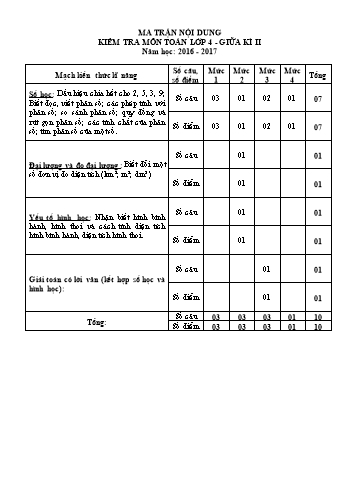 Đề kiểm tra giữa kì II môn Toán Lớp 4 - Năm học 2016-2017 (Có đáp án)