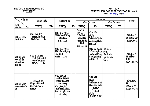 Đề kiểm tra học kì II môn Tin học Lớp 8 - Năm học 2019-2020 - Trường Trung học cơ sở Tiên Thủy (Có đáp án)